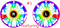 nurturing positions